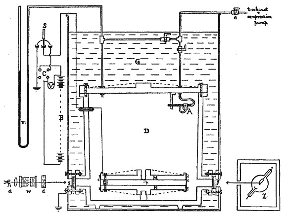 Diagram of Millikan's apparatus from his Physical Review paper